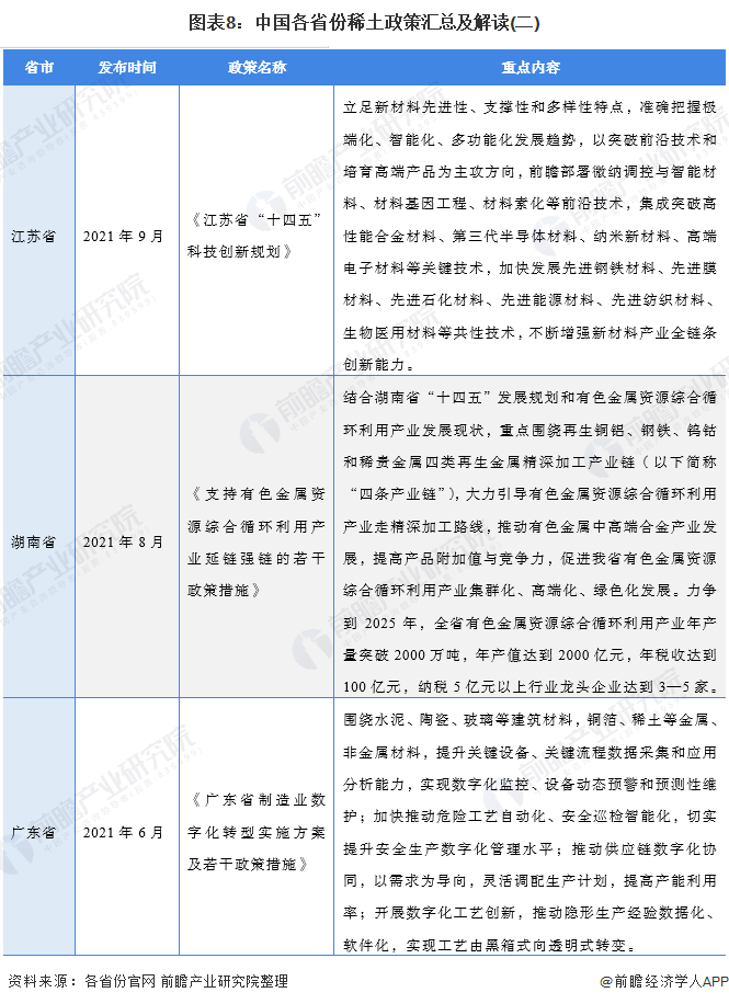 图表8：中国各省份稀土政策汇总及解读(二)
